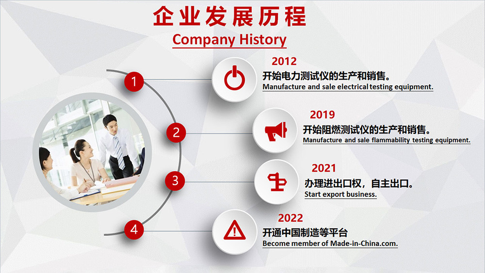China Delta Technology (Chongqing) Co., Ltd. Bedrijfsprofiel